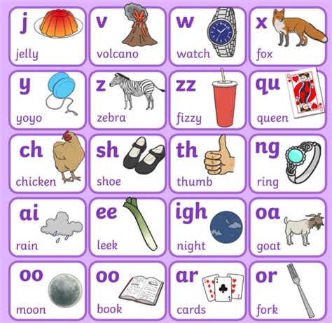 Phonics .